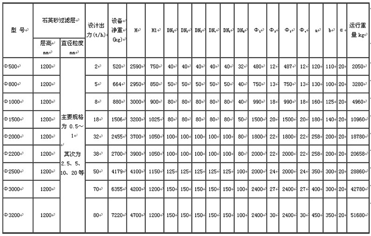 水處理設備生產(chǎn)廠家,過濾器,一體化污水設備,湖南廢水處理