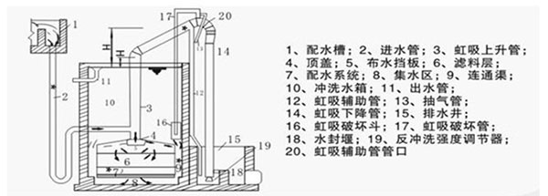 水處理設(shè)備生產(chǎn)廠家,過(guò)濾器,一體化污水設(shè)備,湖南廢水處理