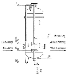 水處理設(shè)備生產(chǎn)廠家,過濾器,一體化污水設(shè)備,湖南廢水處理